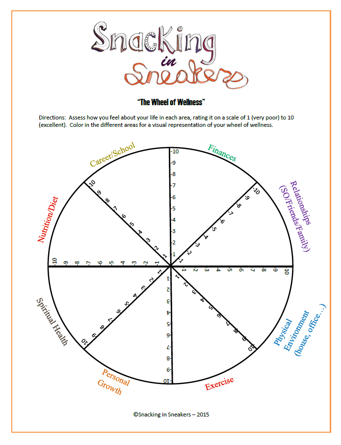 Wheel of Wellness New Years Resolution Activity