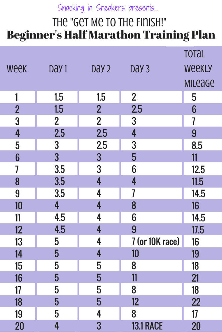 Free Printable Half Marathon Training Schedule Printable Form