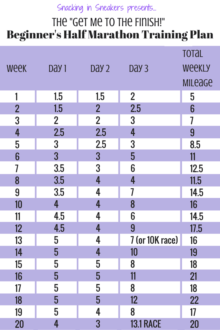 Training Schedule For A Half Marathon
