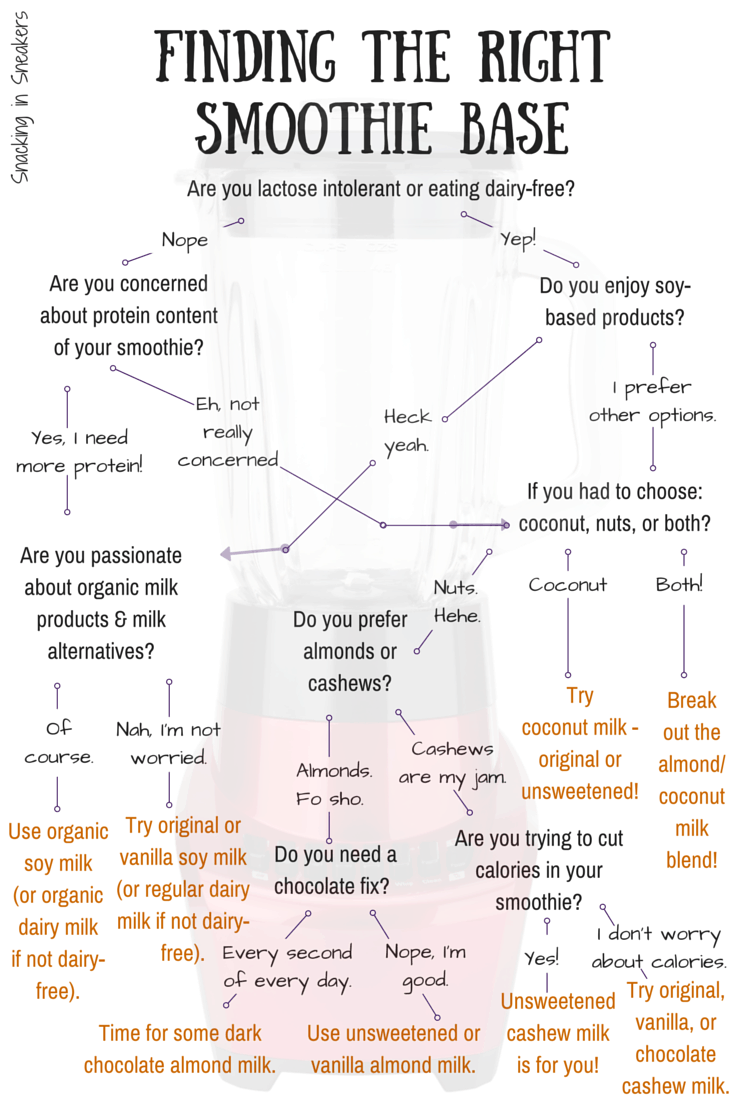 Choosing the Right Smoothie Base