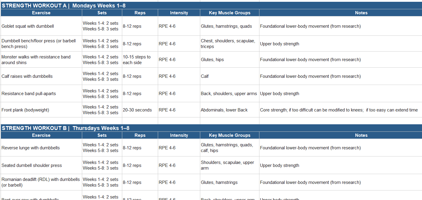 A screenshot of part of a strength training plan for runners.