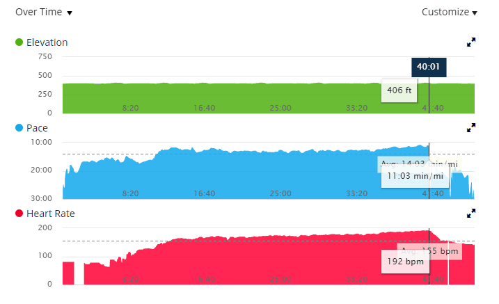 lactate threshold field test