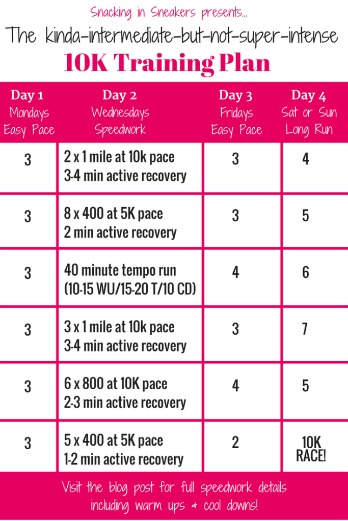 intermediate-10k-training-plan-tufts-health-plan-10k-for-women