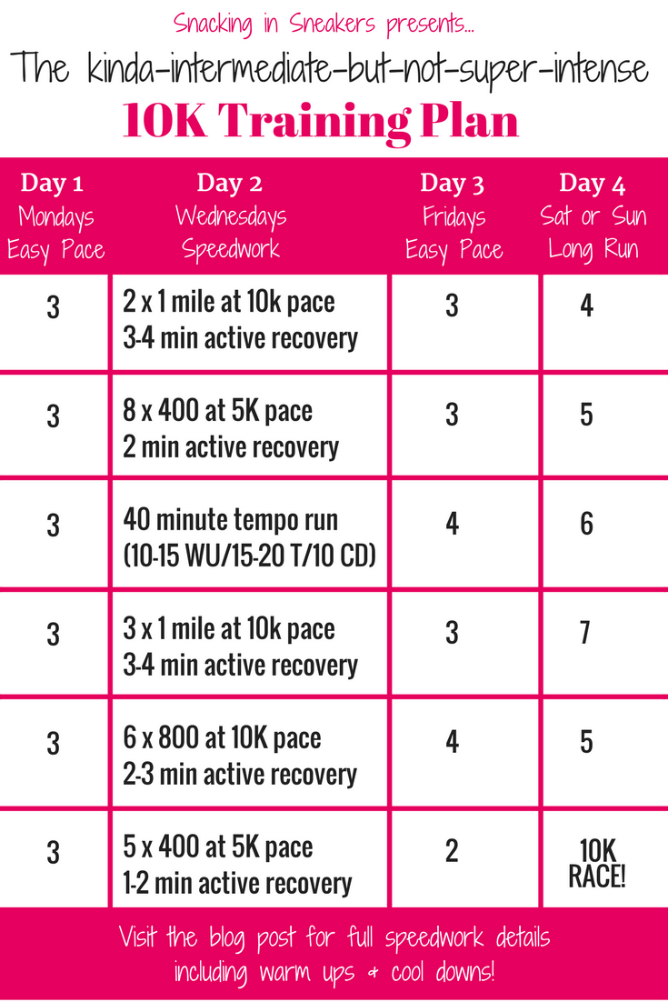 This intermediate 10K training plan is an excellent option for runners who want to start experimenting with speedwork and interval training. 