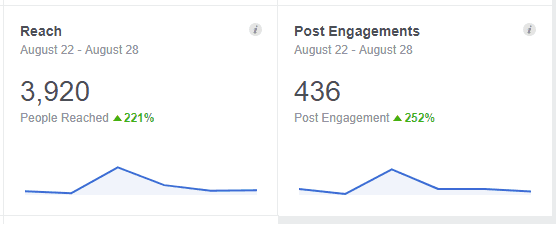 Facebook Engagement after Moolah Course