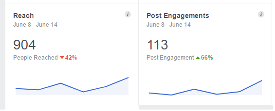 Facebook Engagement before Moolah Marketing Course