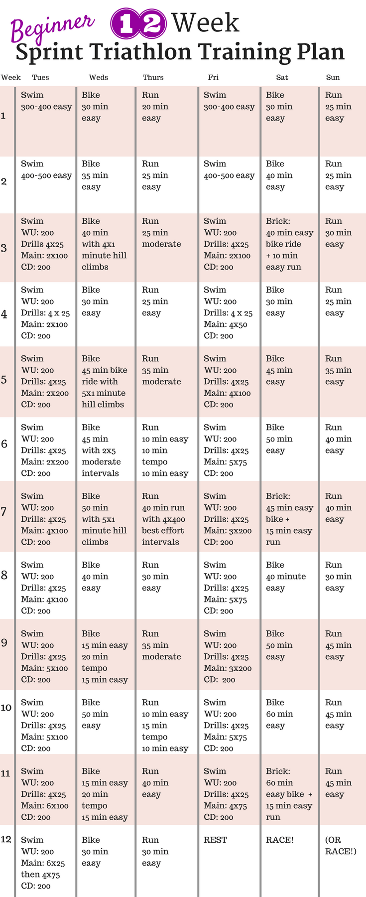 This 12 week sprint triathlon training plan is perfect for beginners.