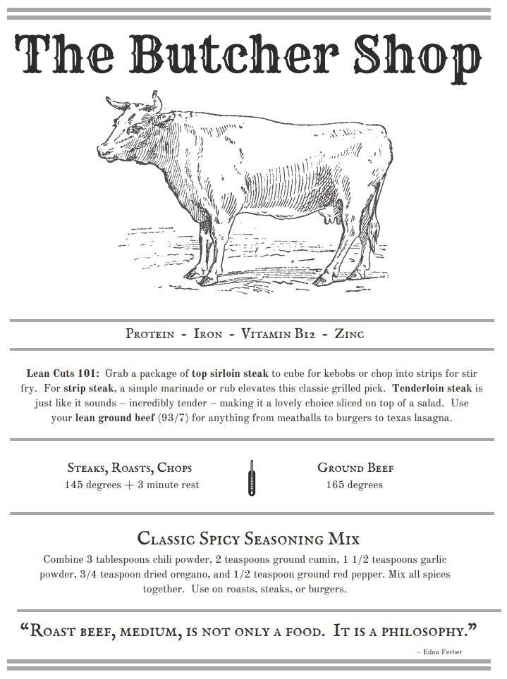 free printable kitchen wall art of beef facts