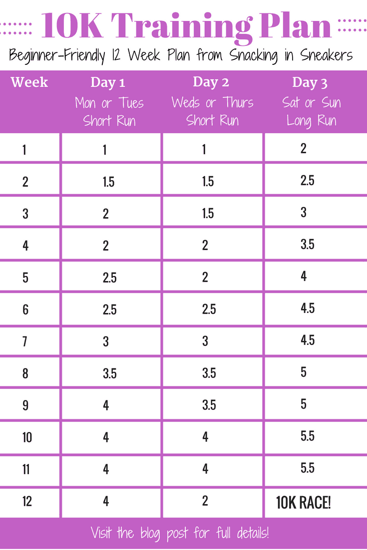 12 Week 10K Training Plan for Beginners - Snacking in Sneakers