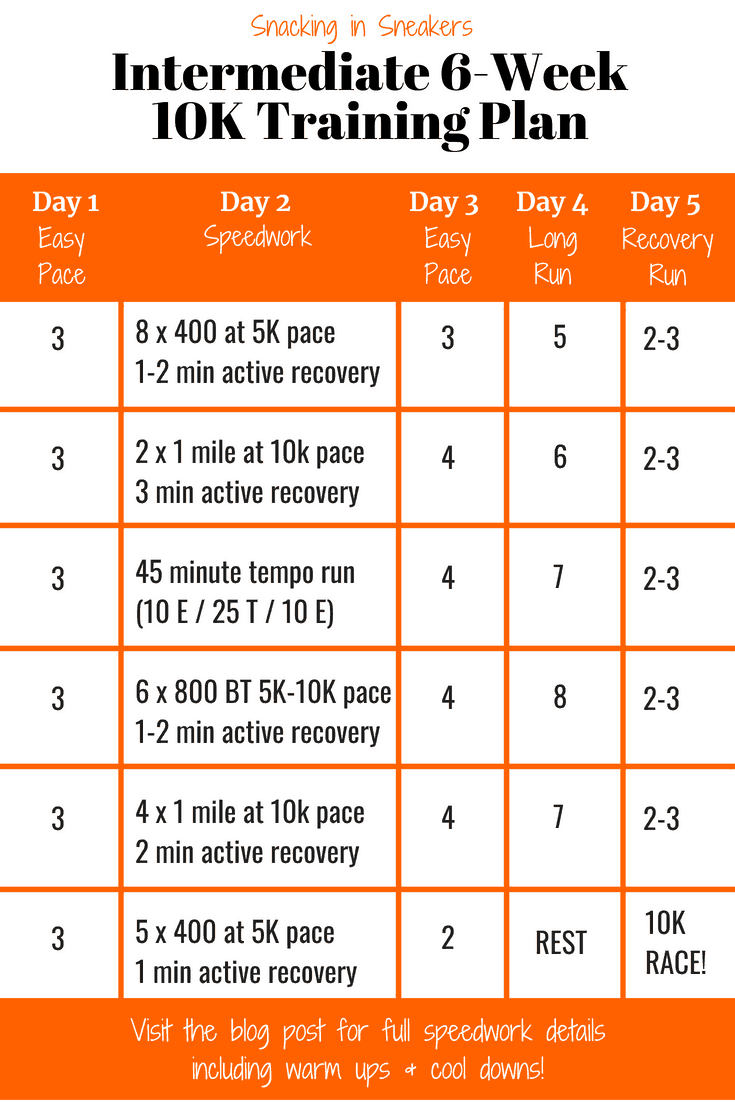 6 Week 10K Training Plan for 