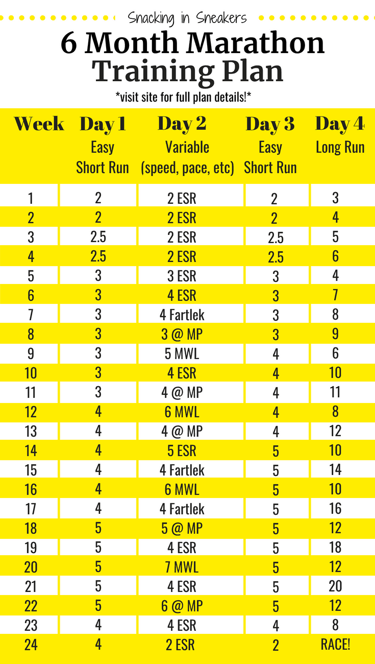 6 month marathon training plan