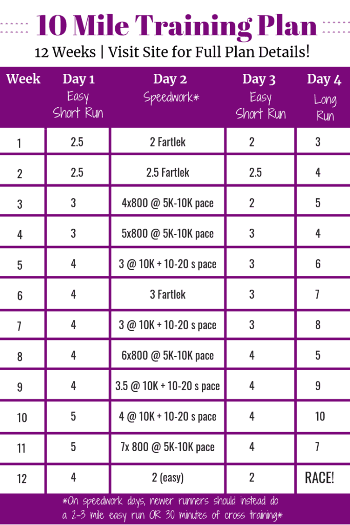 Download 10 Mile Training Plan Idolmka