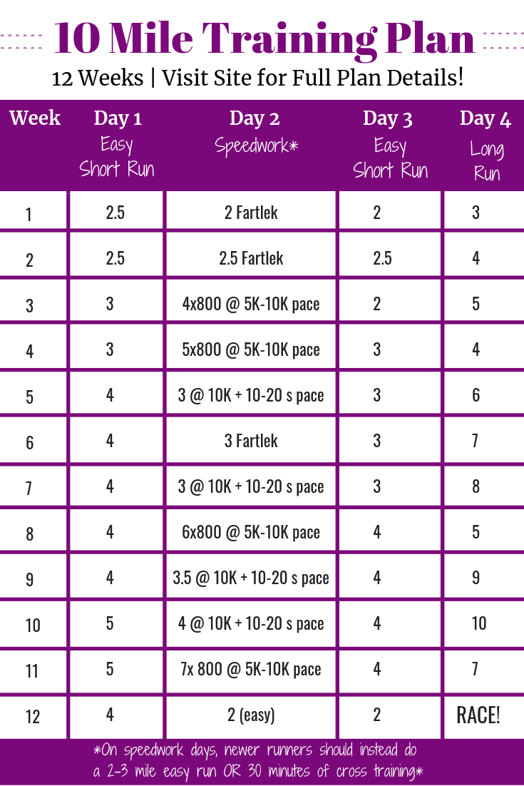 10 mile training plan