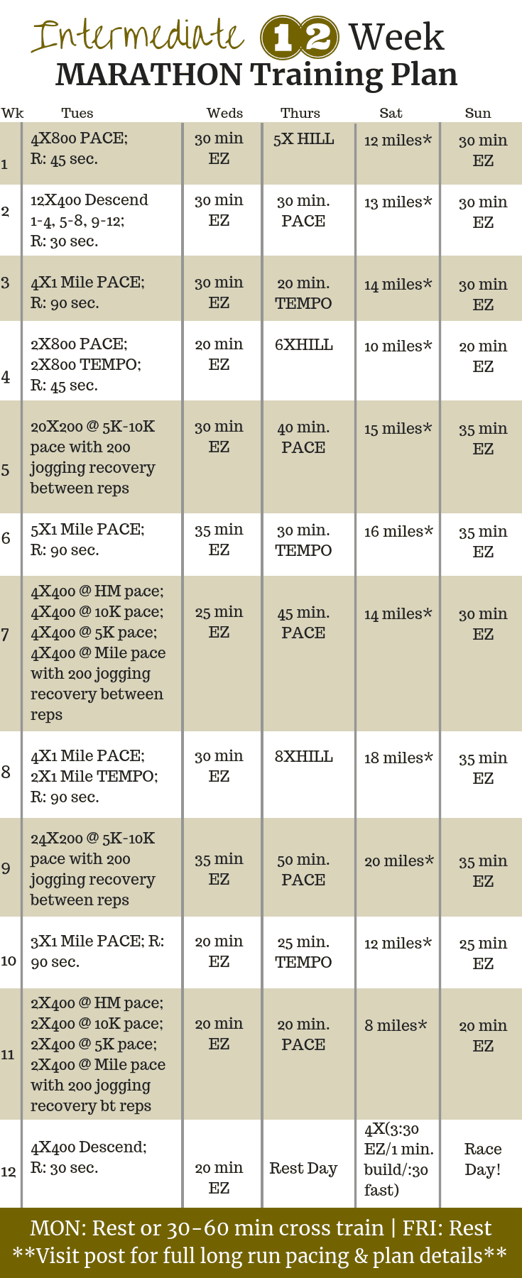 12 Week Intermediate Marathon Training Plan