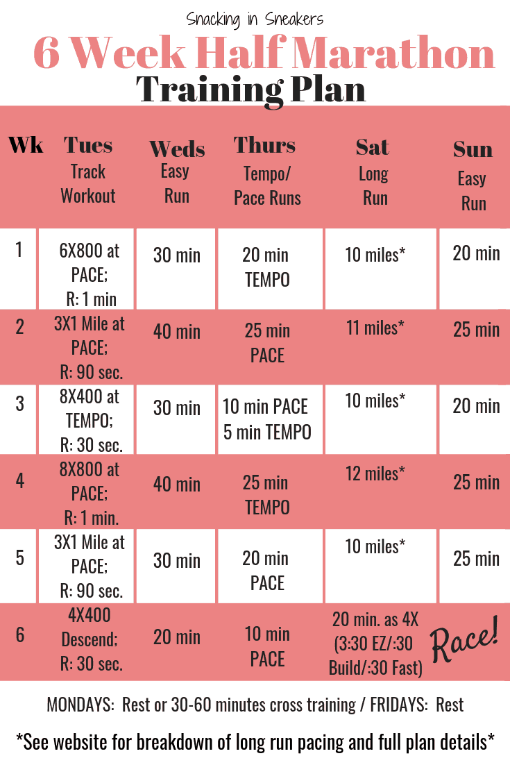 6 Week Half Marathon Training Schedule Snacking In Sneakers