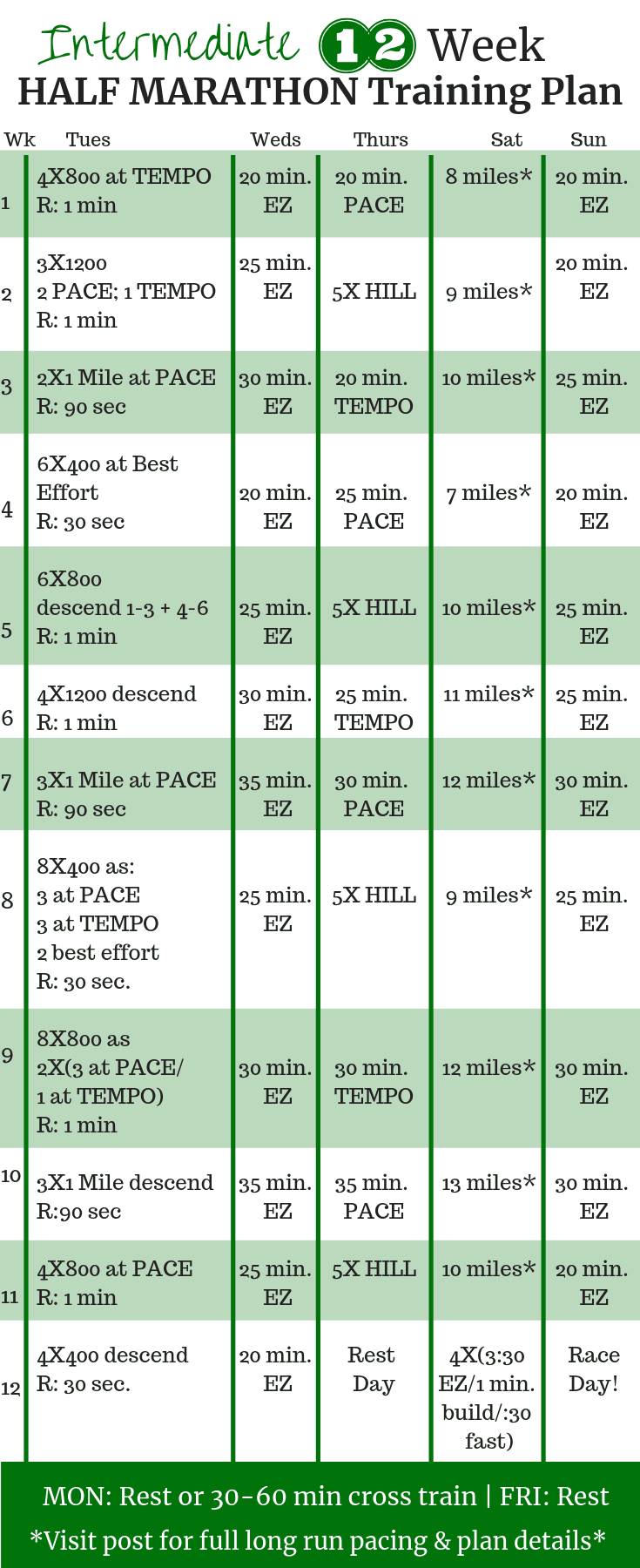 12 week half marathon training schedule for intermediate runners