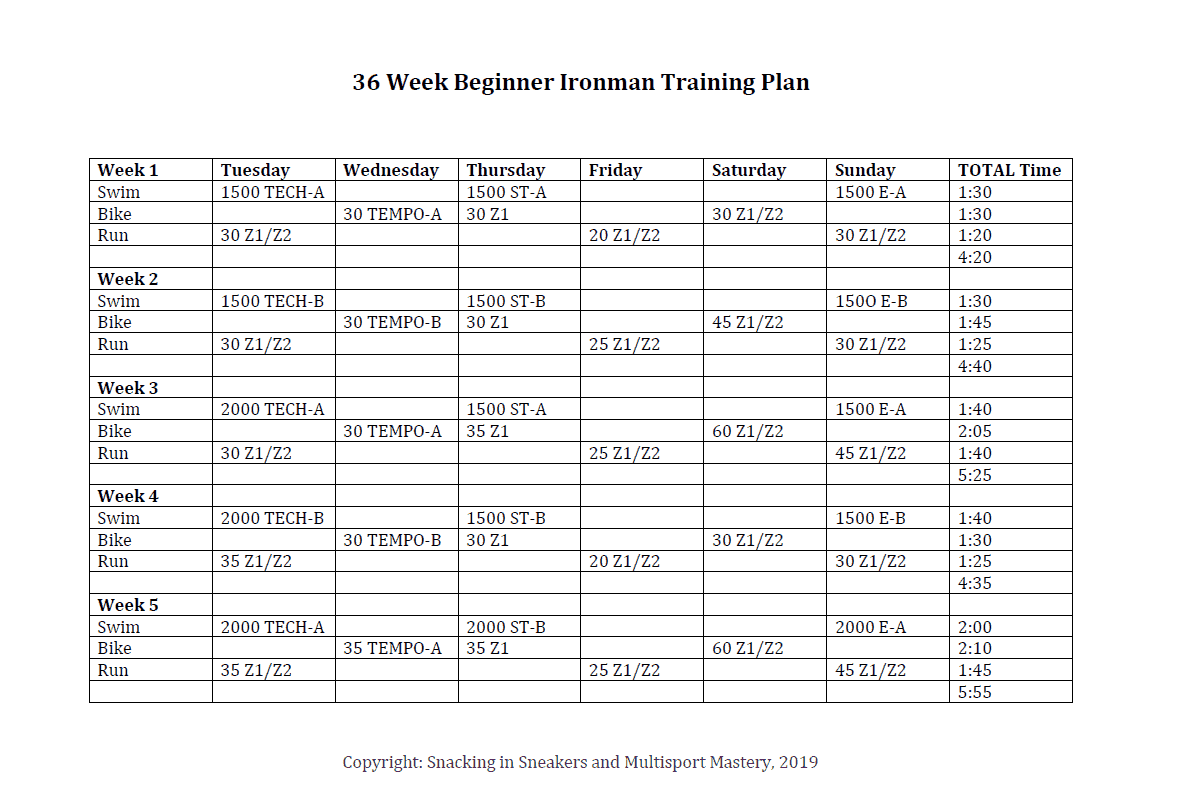 36 Week Ironman Training Plan