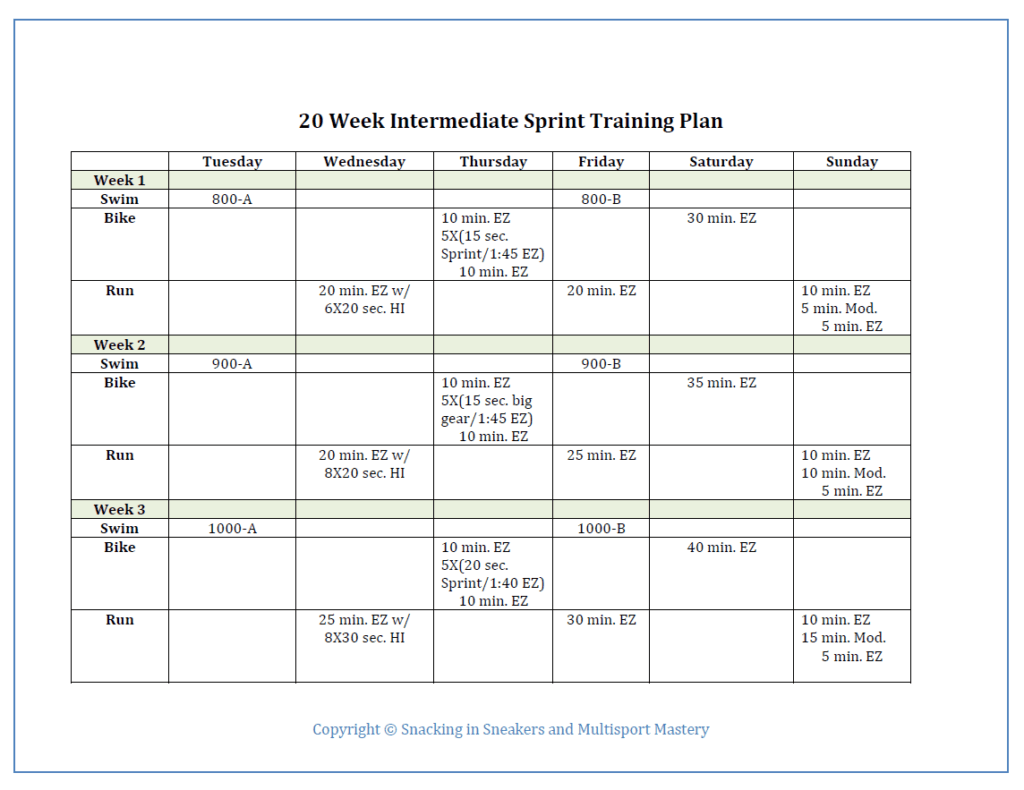 intermediate-sprint-triathlon-training-plan-snacking-in-sneakers