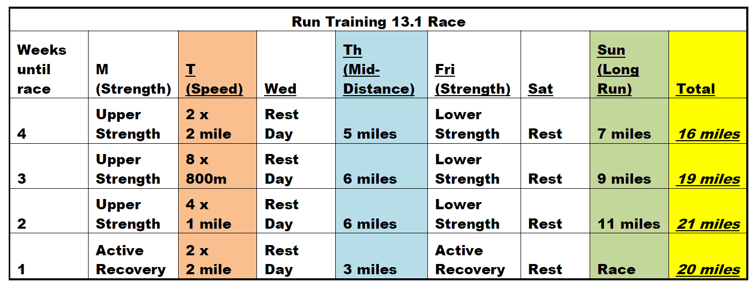 4 week half marathon training plan with strength training