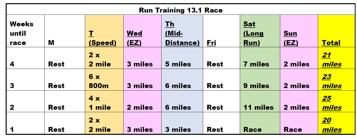 4 Week Half Marathon Training Plan - Snacking in Sneakers