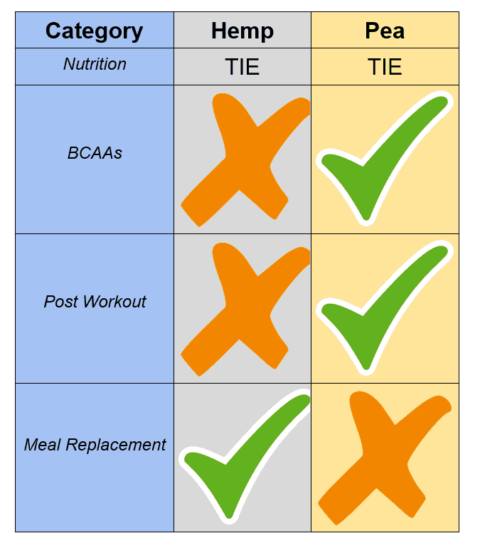 Protein Supplement Comparison Chart