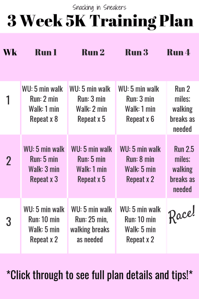 3 Week 5K Training Plan Snacking In Sneakers