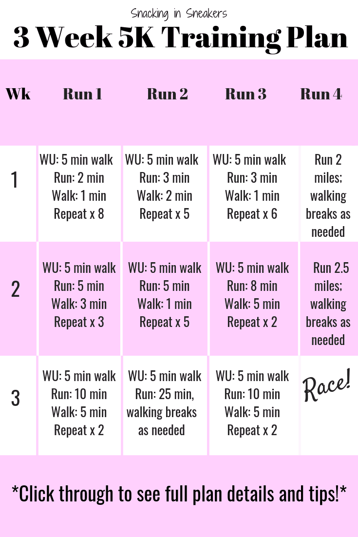 3 week 5k training plan