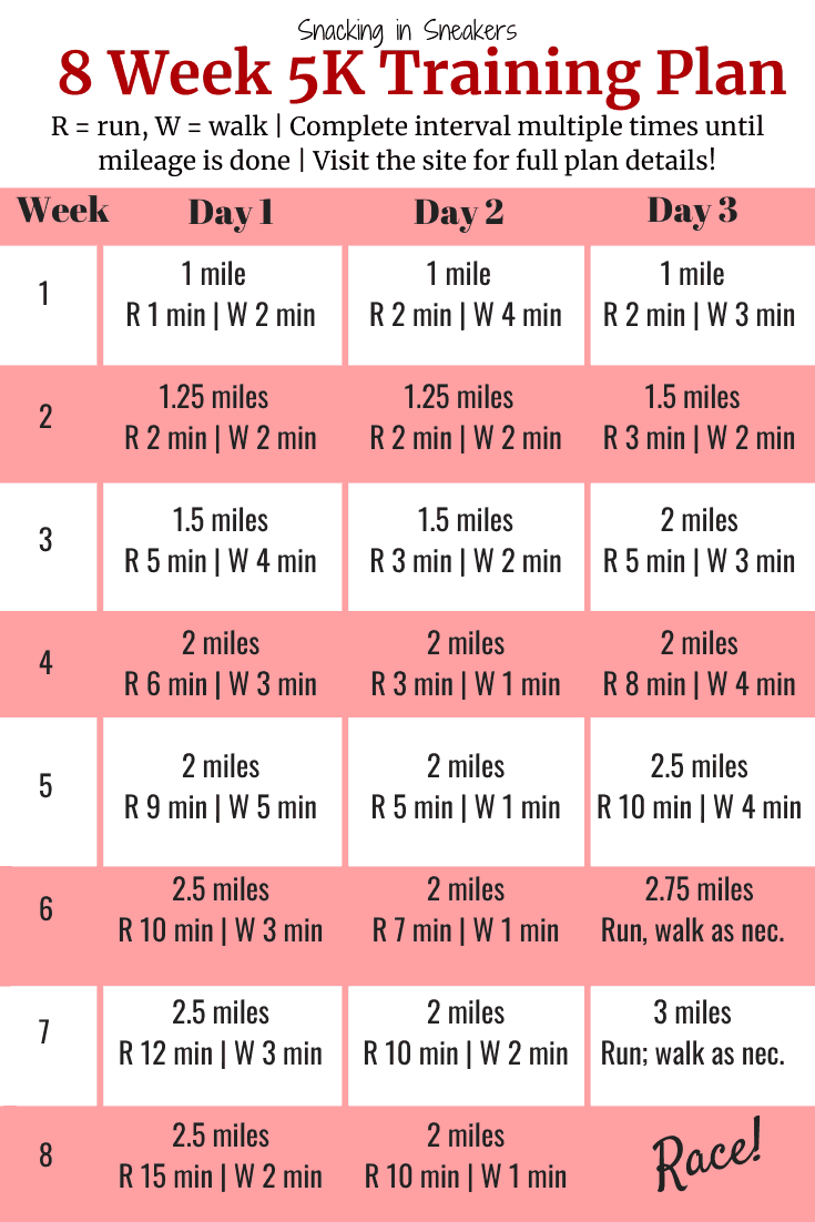 8 week beginner 5k training plain