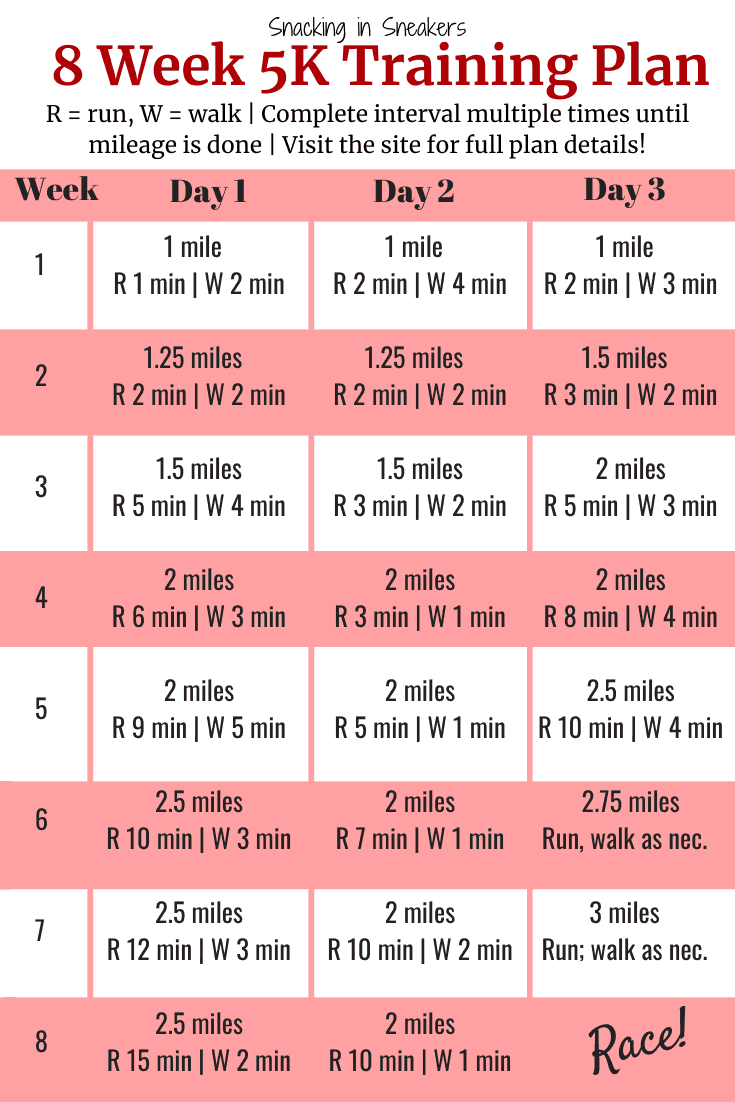 8 Week 5K Training Plan For Beginners Snacking In Sneakers
