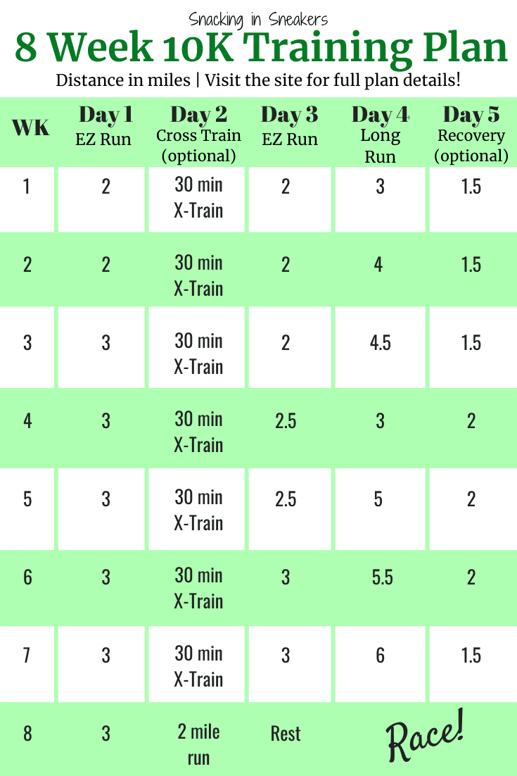 8 Week 10K Training Plan for Beginners Snacking in Sneakers