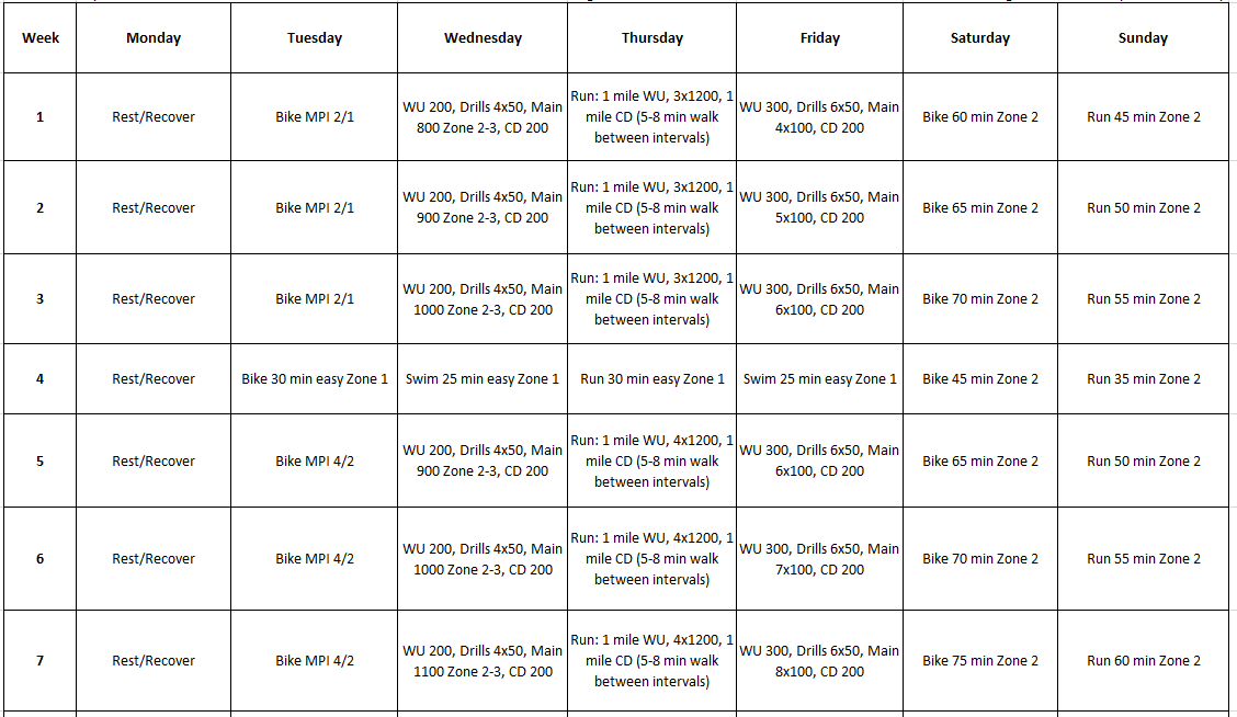 Triathlon Workout Routine EOUA Blog triathlon-workout-routine-eoua-blog