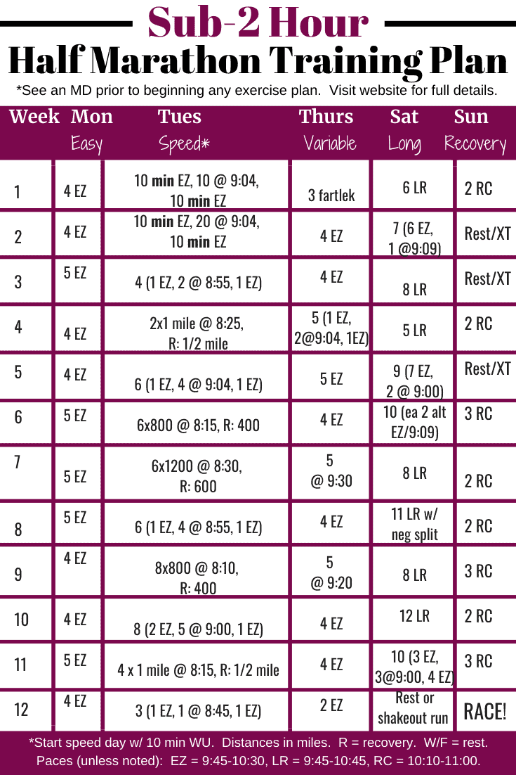 sub 2 hour half marathon training plan