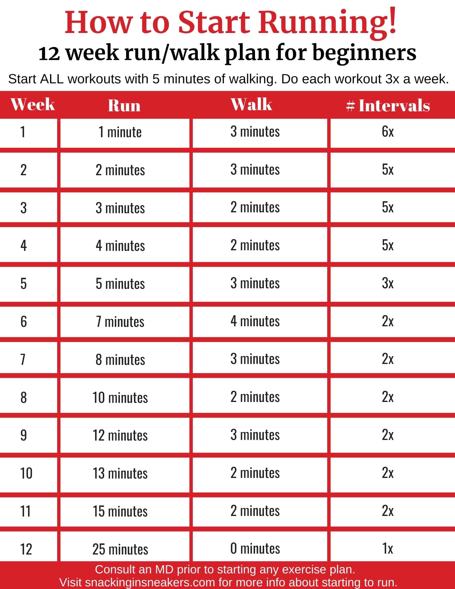 How To Start Of Running Requirementpollution5