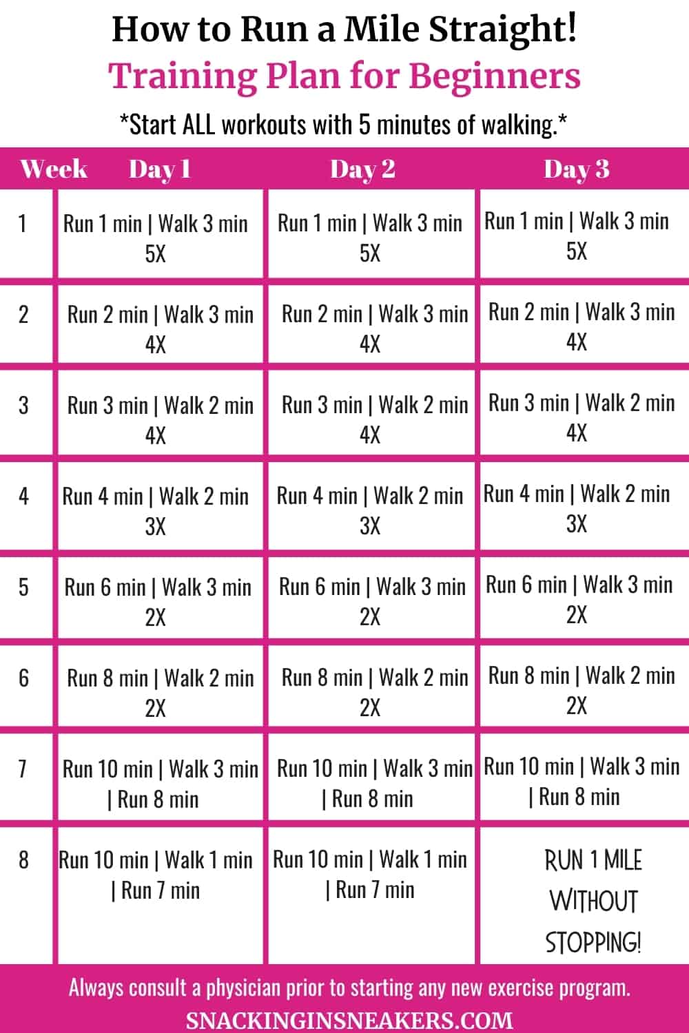 A visual printable of the one mile training plan previously described.