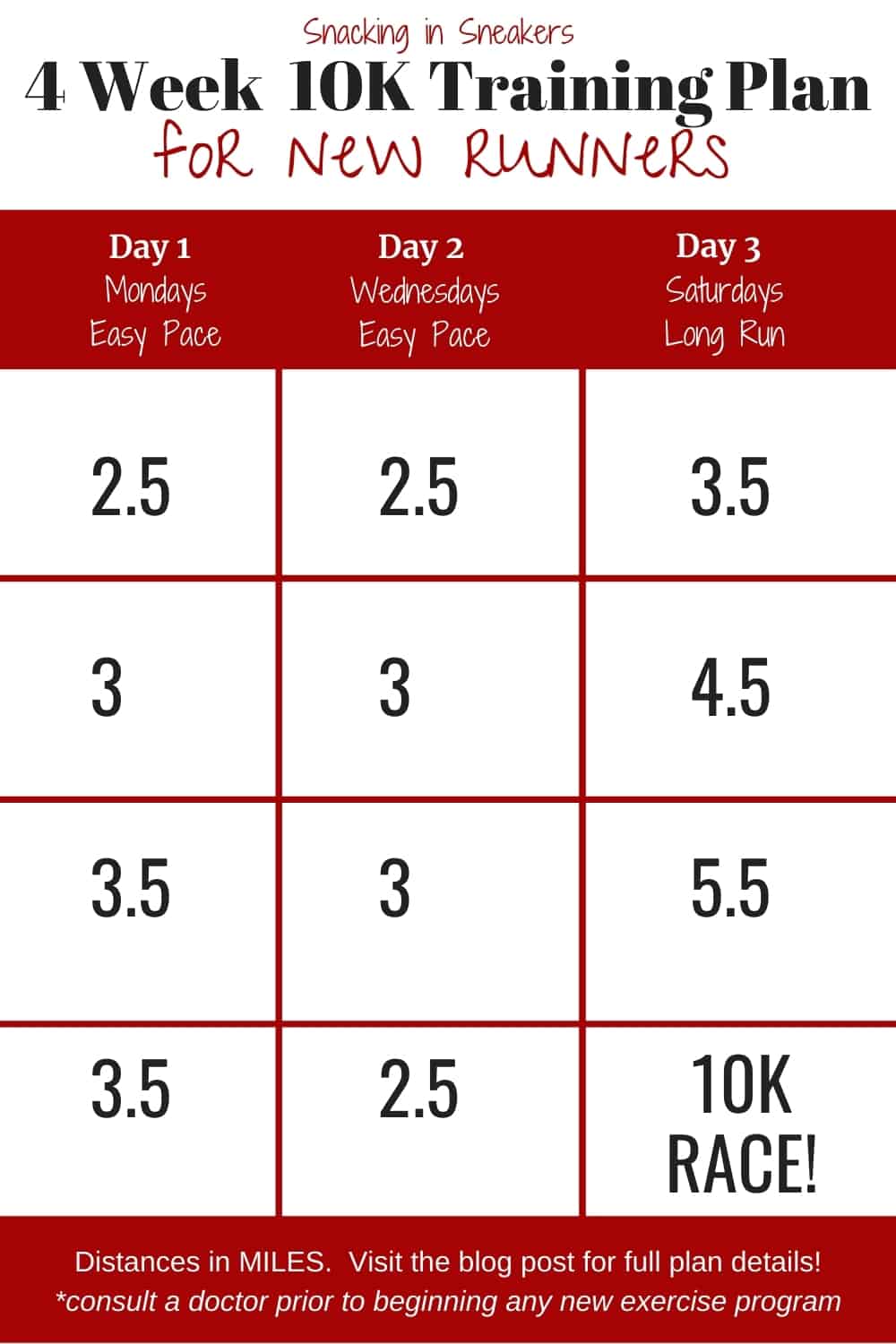 4 Week 10K Training Plan chart for new runners.