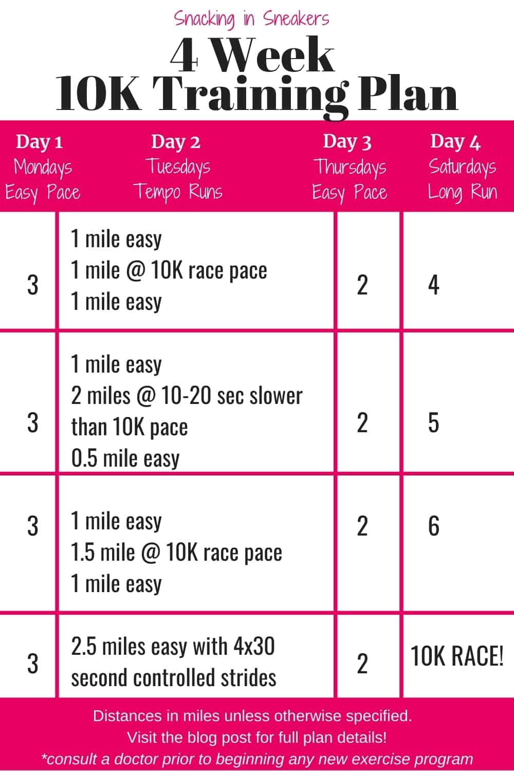 4 week 10K training plan chart for beginner runners that have some running history.