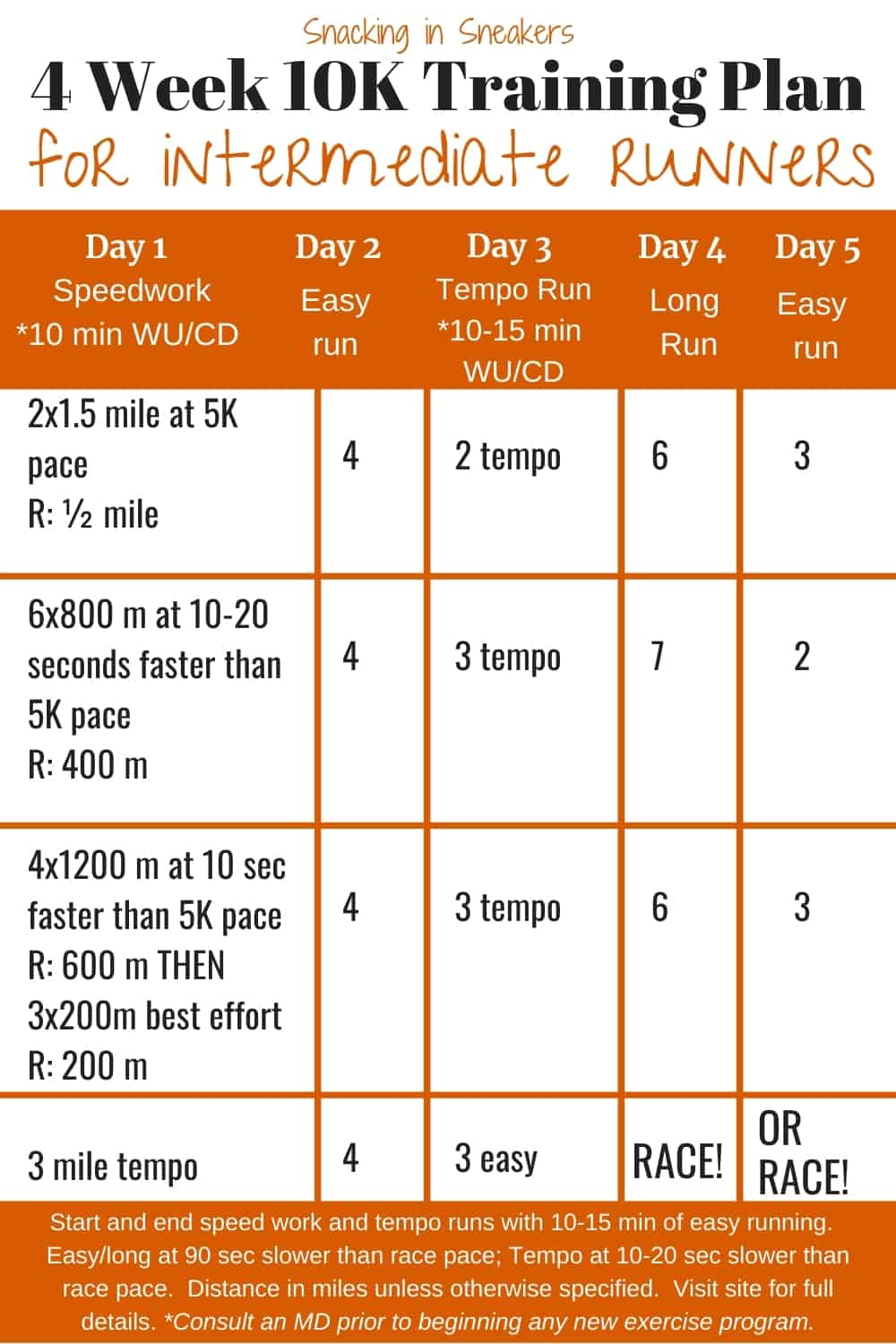 4 Week 10K training plan chart for intermediate runners.
