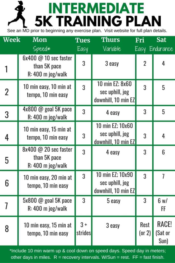 Intermediate 5K Training Plan in Table Format.