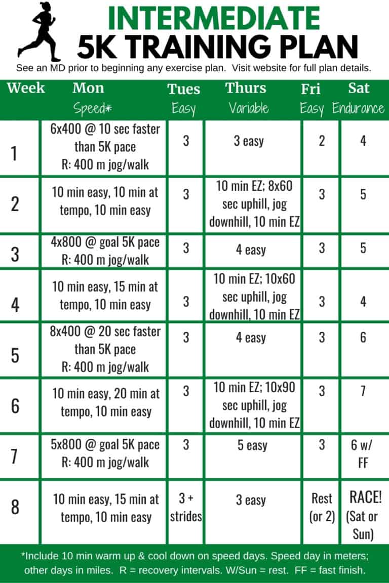 Intermediate 5K Training Plan Snacking In Sneakers