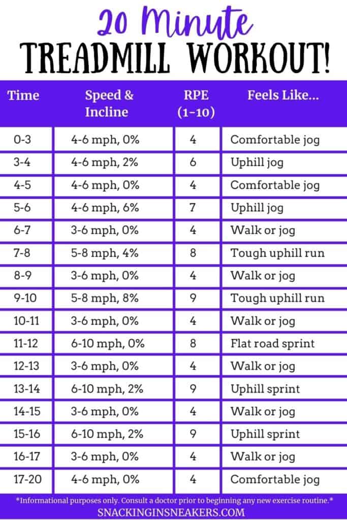 20 Minute Treadmill Workout in table form.