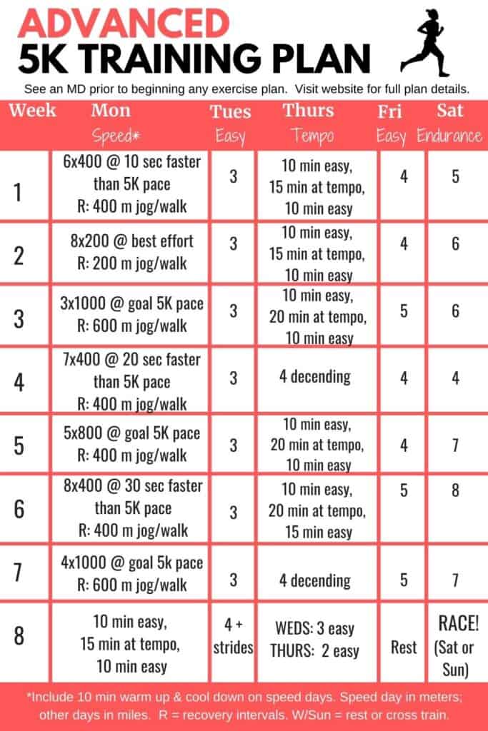 Advanced 5K training plan in table form.