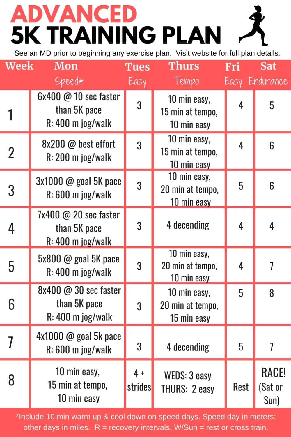 Advanced 5k Training Schedule