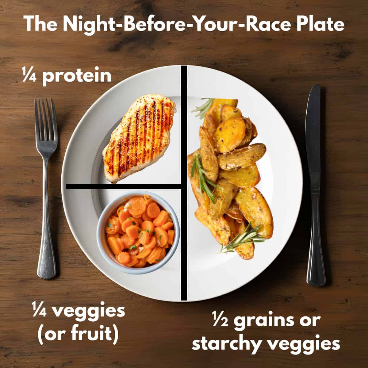 A plate depicting the breakdown of a meal the night before a race, with 1/4 protein, 1/4 vegetables, and 1/4 starches.