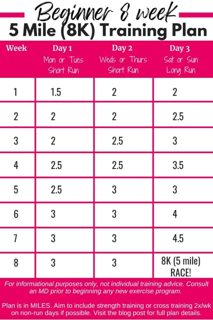 Free 8K (5 Mile) Training Plans Beginner and Intermediate!