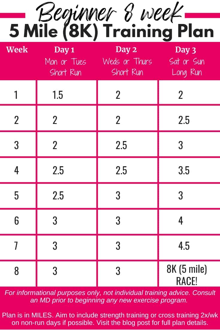 Beginner 8K Training plan chart.