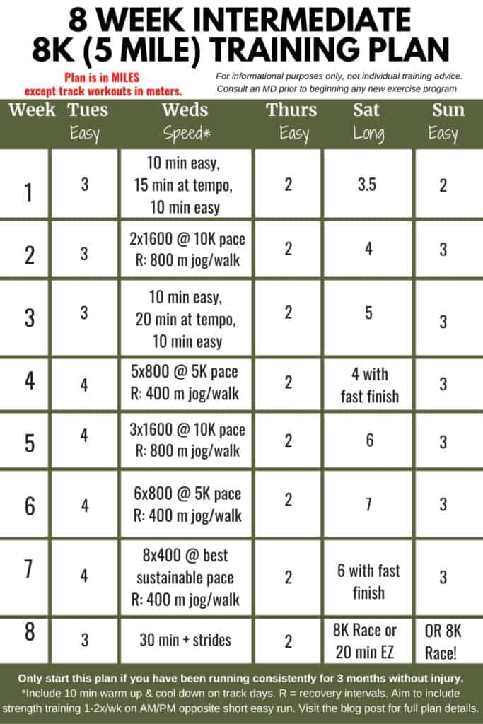 Free 8k 5 mile training plans beginner and intermediate 