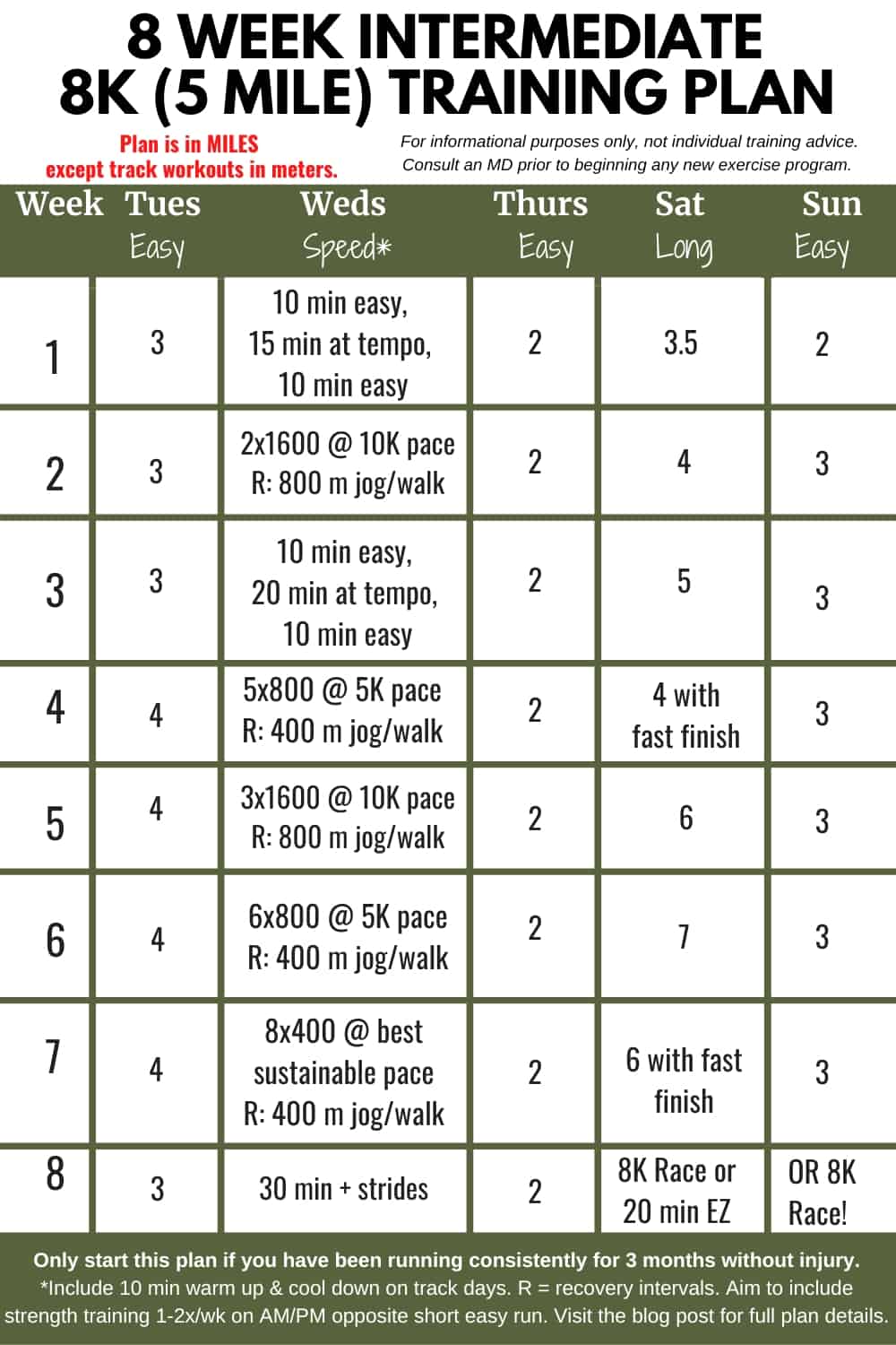 Intermediate 8K training plan chart.