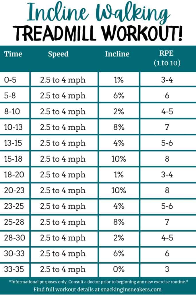 Incline Treadmill Walking Workout Snacking In Sneakers