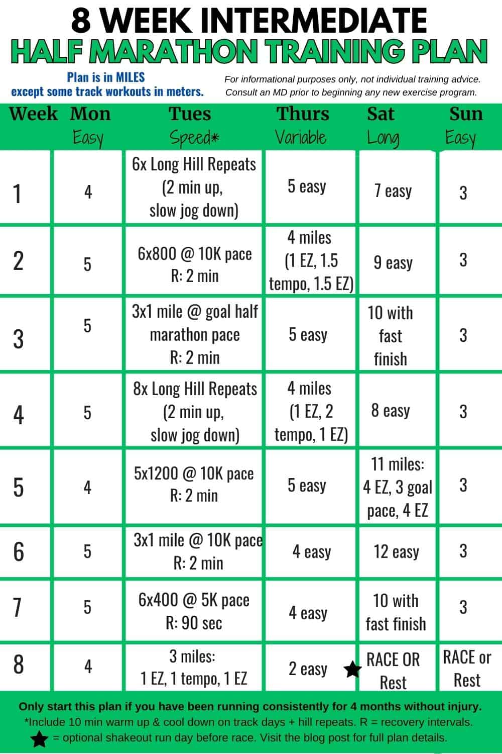 An intermediate half marathon training plan in table form.