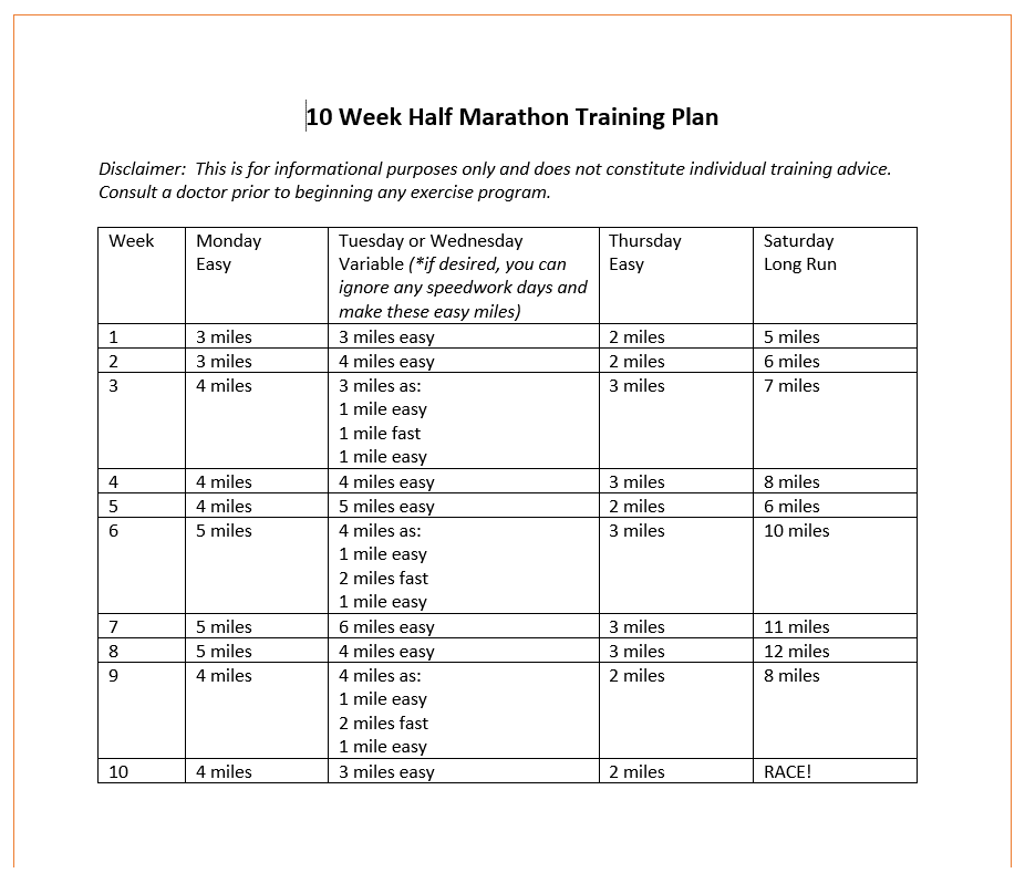 10 week half marathon training plan in table form.